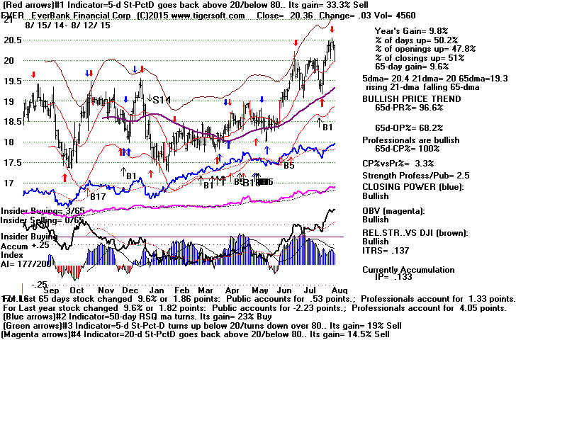 EVER.GIF (1920054 bytes)