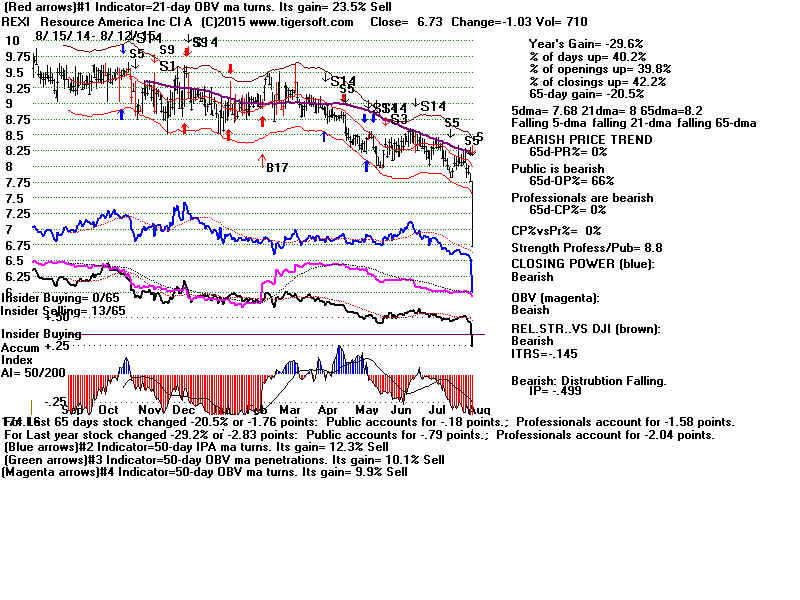 REXI.GIF (1920054 bytes)