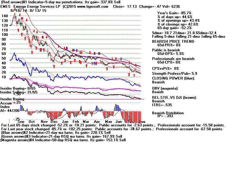 EMES.GIF (1920054 bytes)