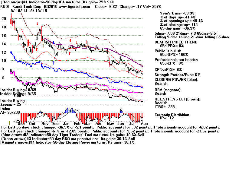 KNDI.GIF (1920054 bytes)