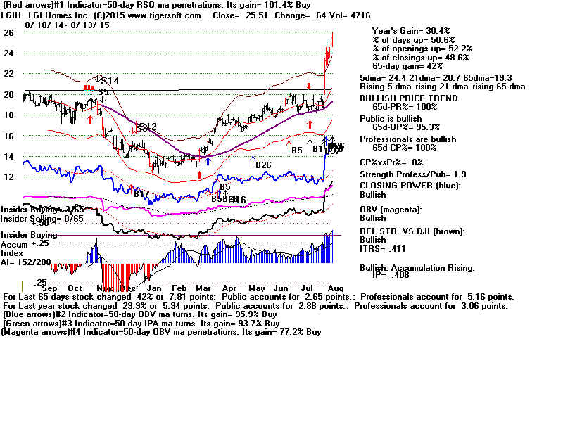 LGIH.GIF (1920054 bytes)