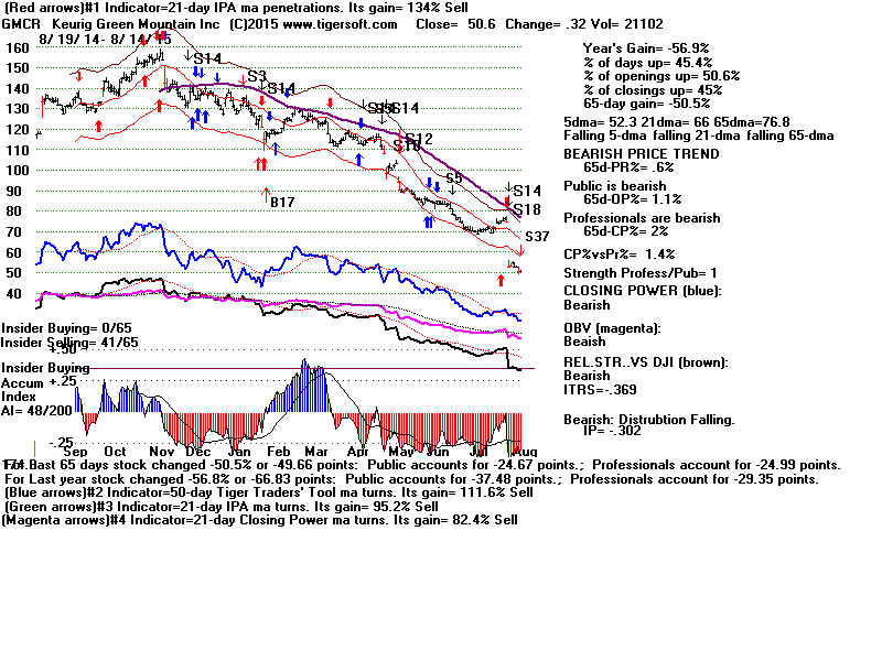 GMCR.GIF (1920054 bytes)