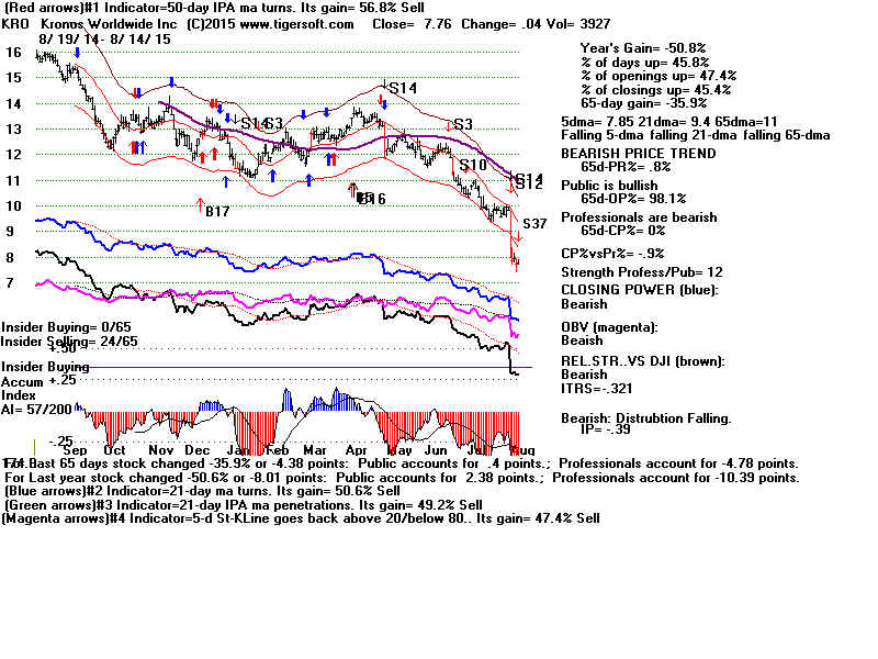 KRO.GIF (1920054 bytes)