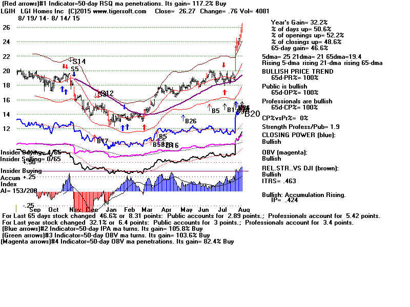 LGIH.GIF (1920054 bytes)