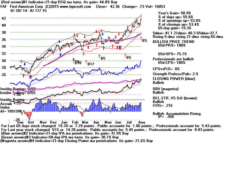 FAF.GIF (1920054 bytes)