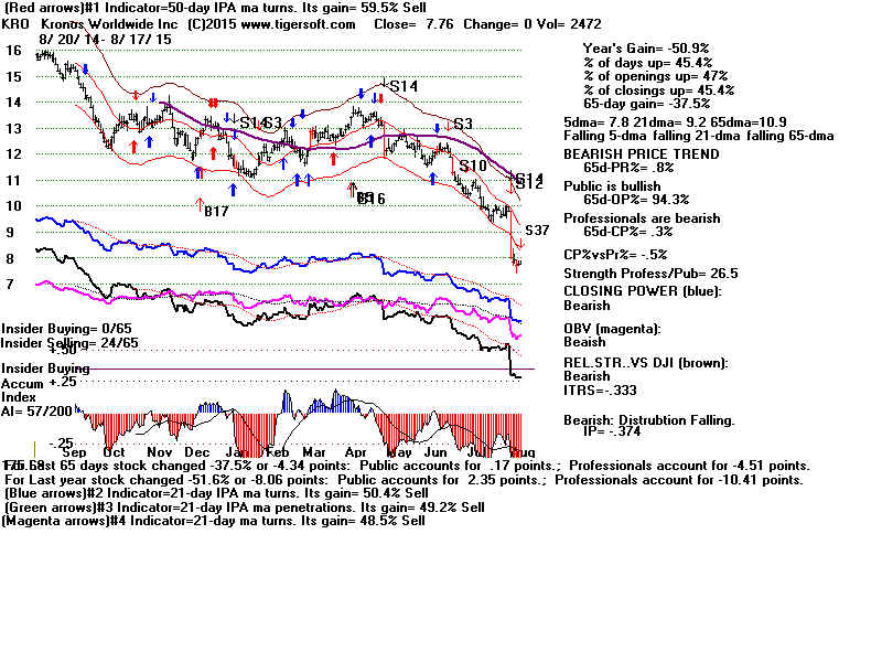 KRO.GIF (1920054 bytes)