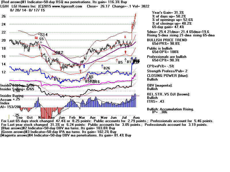 LGIH.GIF (1920054 bytes)