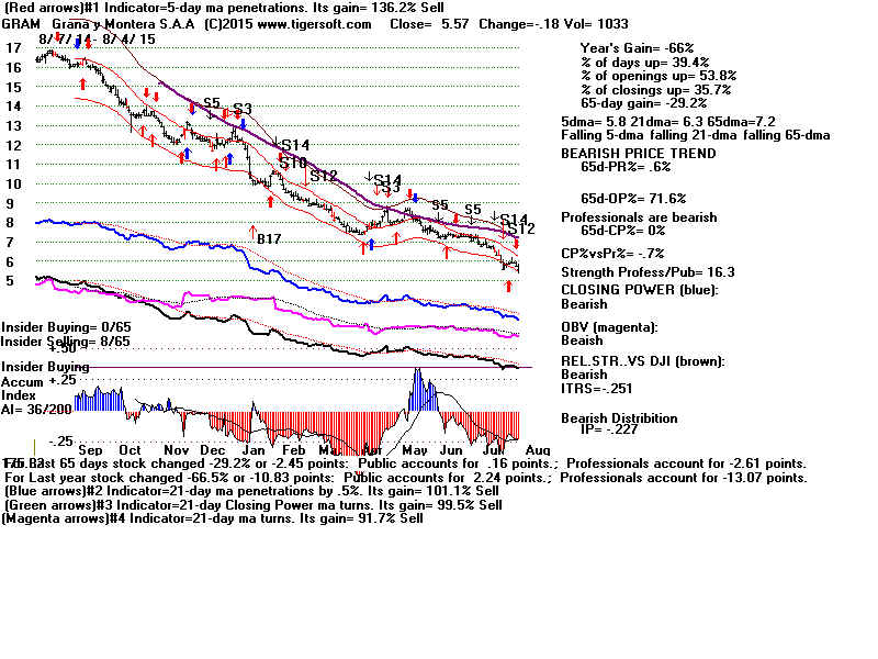 GRAM.GIF (1920054 bytes)