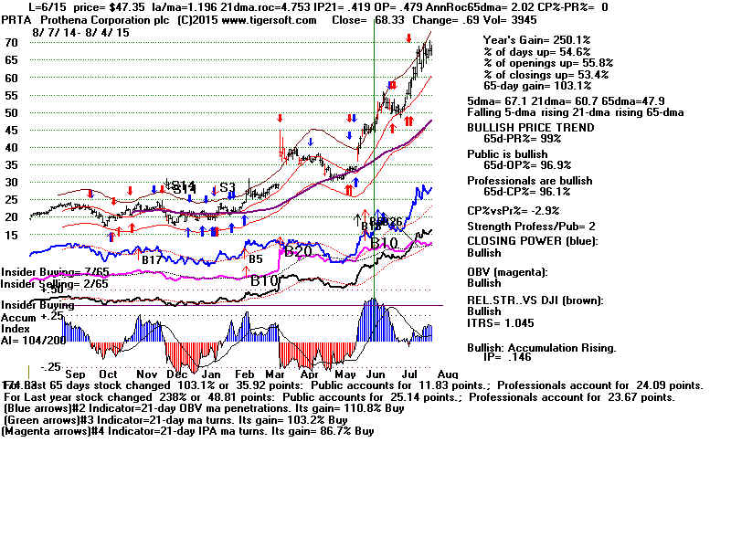 PRTA.GIF (1920054 bytes)
