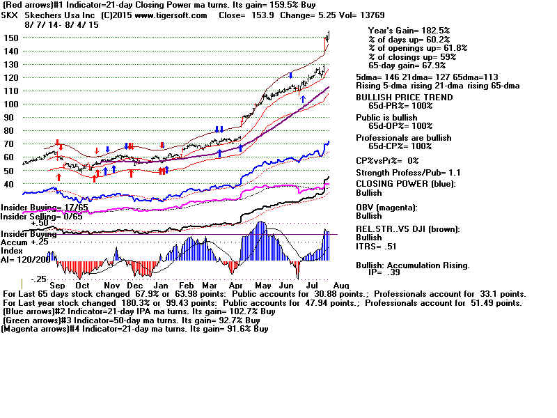 SKX.GIF (1920054 bytes)