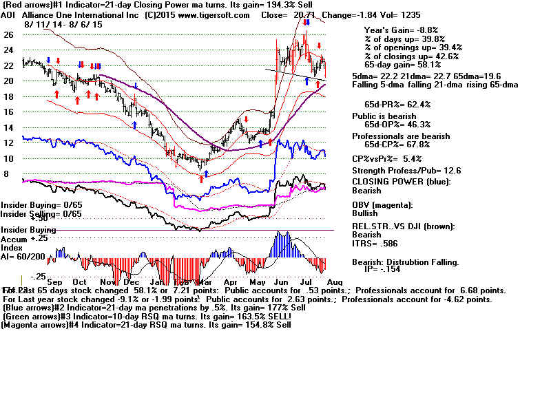 AOI.GIF (1920054 bytes)