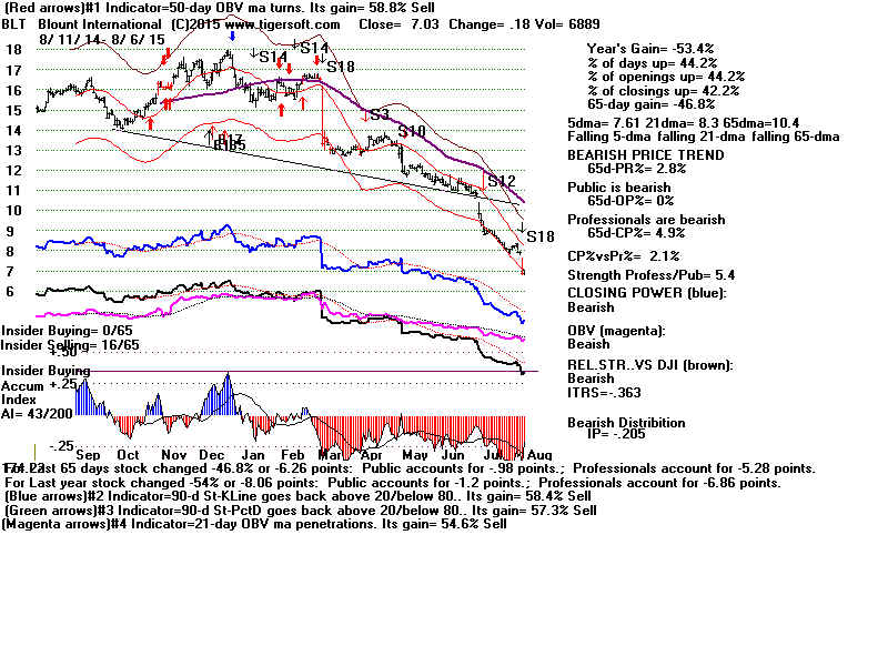 BLT.GIF (1920054 bytes)