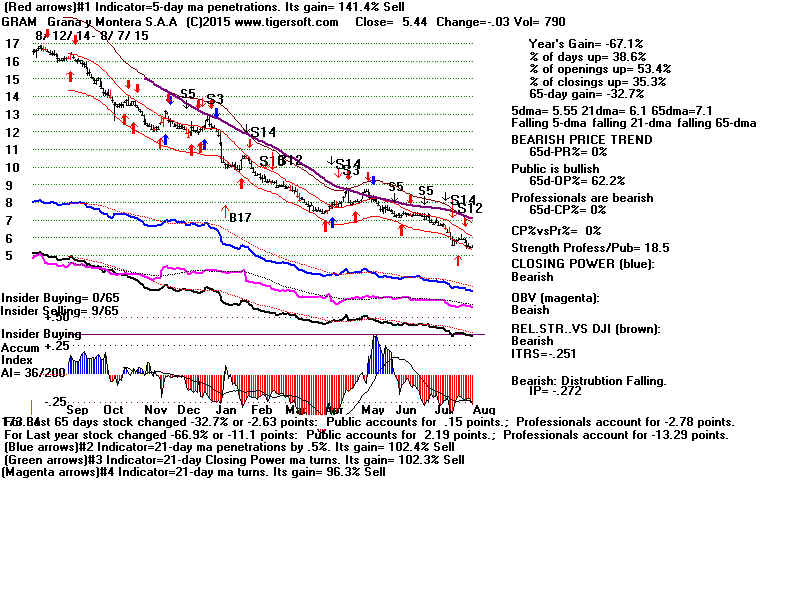 GRAM.GIF (1920054 bytes)