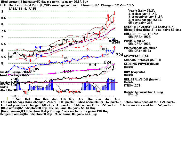 RLH.GIF (1920054 bytes)