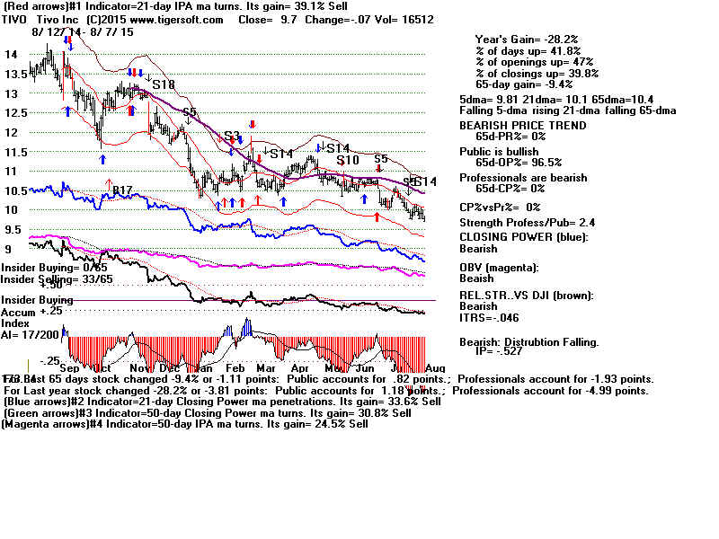 TIVO.GIF (1920054 bytes)