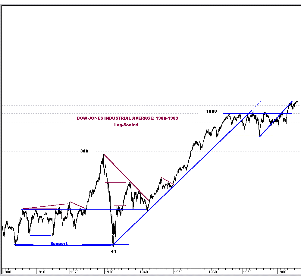 DJIA0083L.gif (17752 bytes)