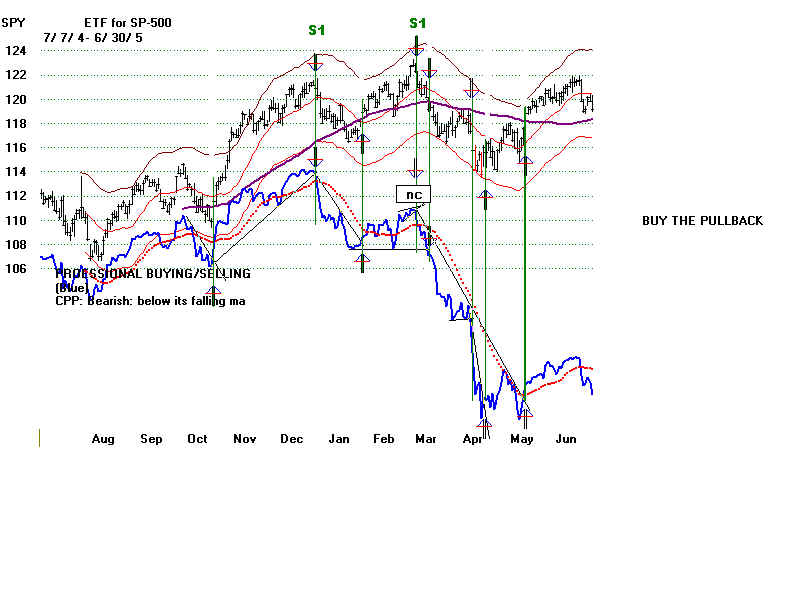SPY0405.BMP (1440054 bytes)