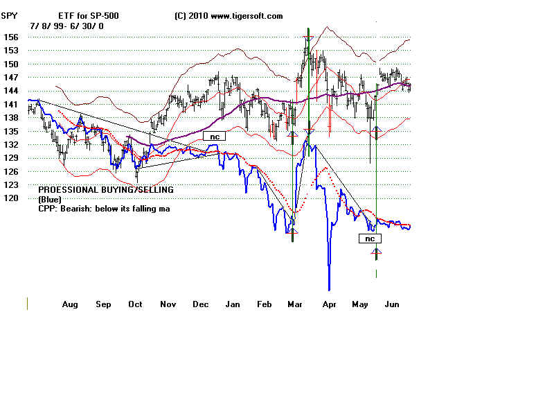 SPY9900.BMP (1440054 bytes)