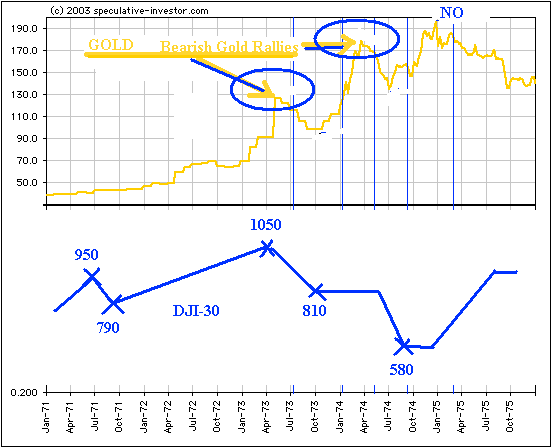 goldchart.gif (12684 bytes)