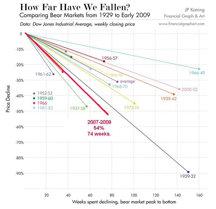 bear-markets-comparison-xlrg.gif (48055 bytes)