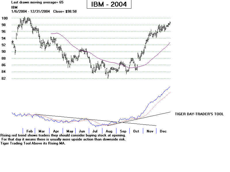 IBM2004.BMP (960054 bytes)