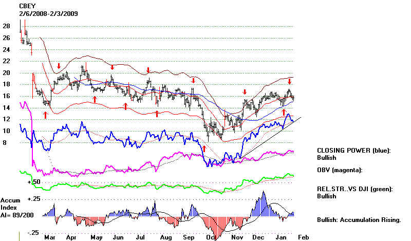 stock market cbey