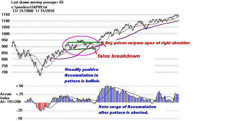S&P09AI.BMP (1012854 bytes)