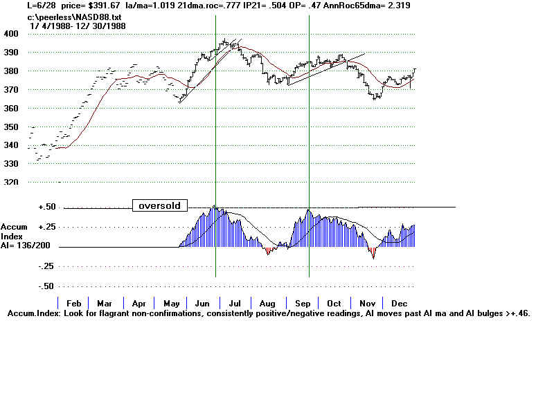 NASD88.BMP (1920054 bytes)