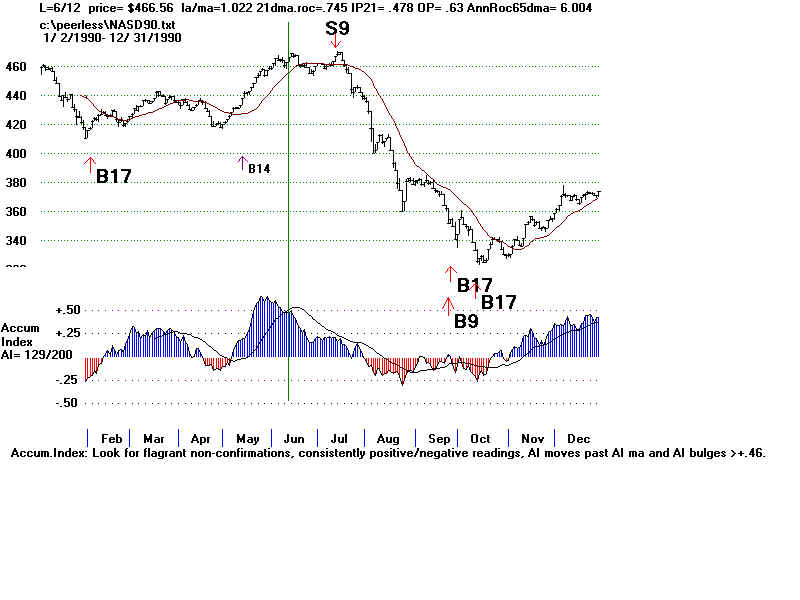 NASD90.BMP (1920054 bytes)
