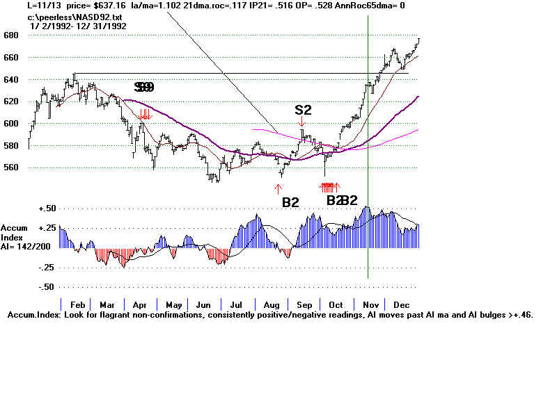 NASD92.BMP (1920054 bytes)