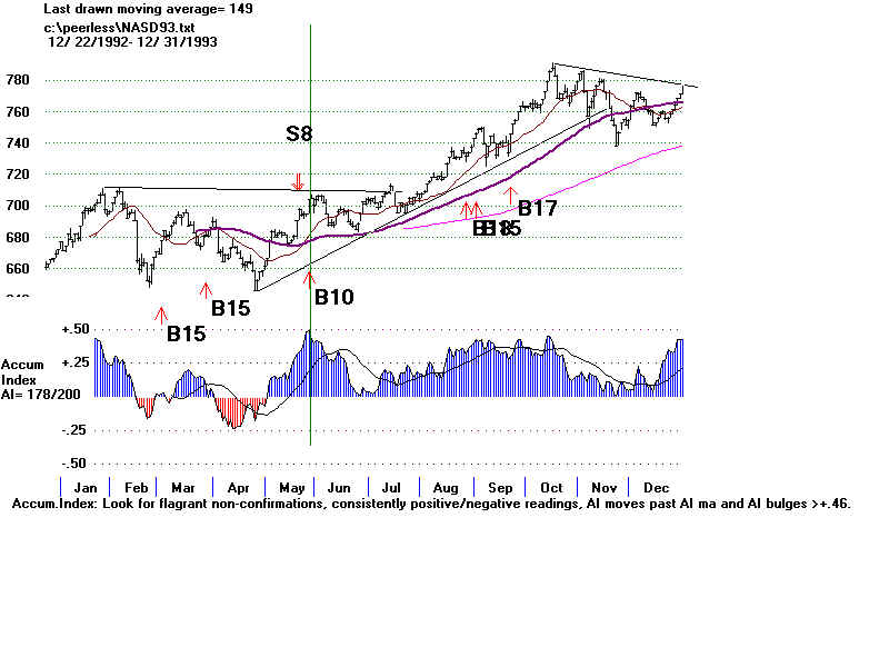 NASD93.BMP (1920054 bytes)