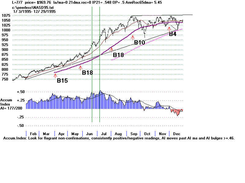 NASD95.BMP (1920054 bytes)