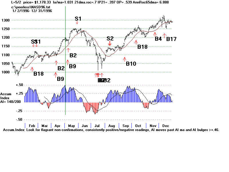 NASD96.BMP (1920054 bytes)