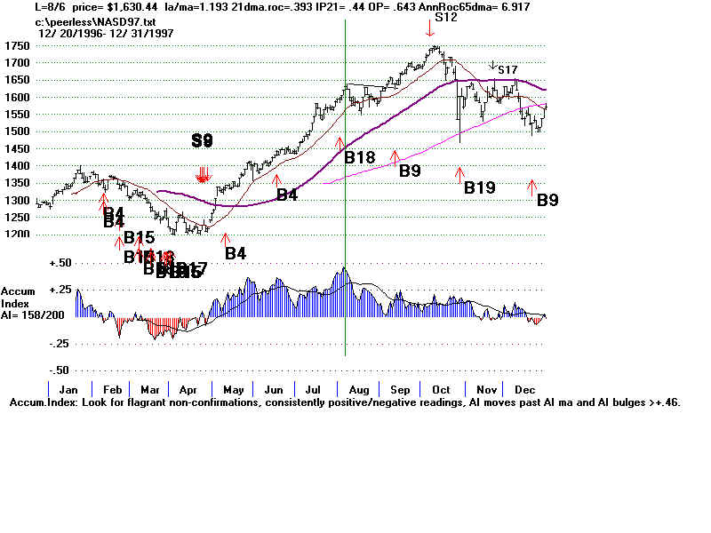 NASD97.BMP (1920054 bytes)