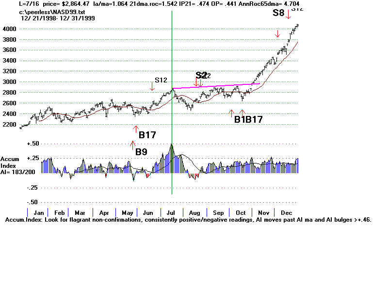 NASD99.BMP (1440054 bytes)